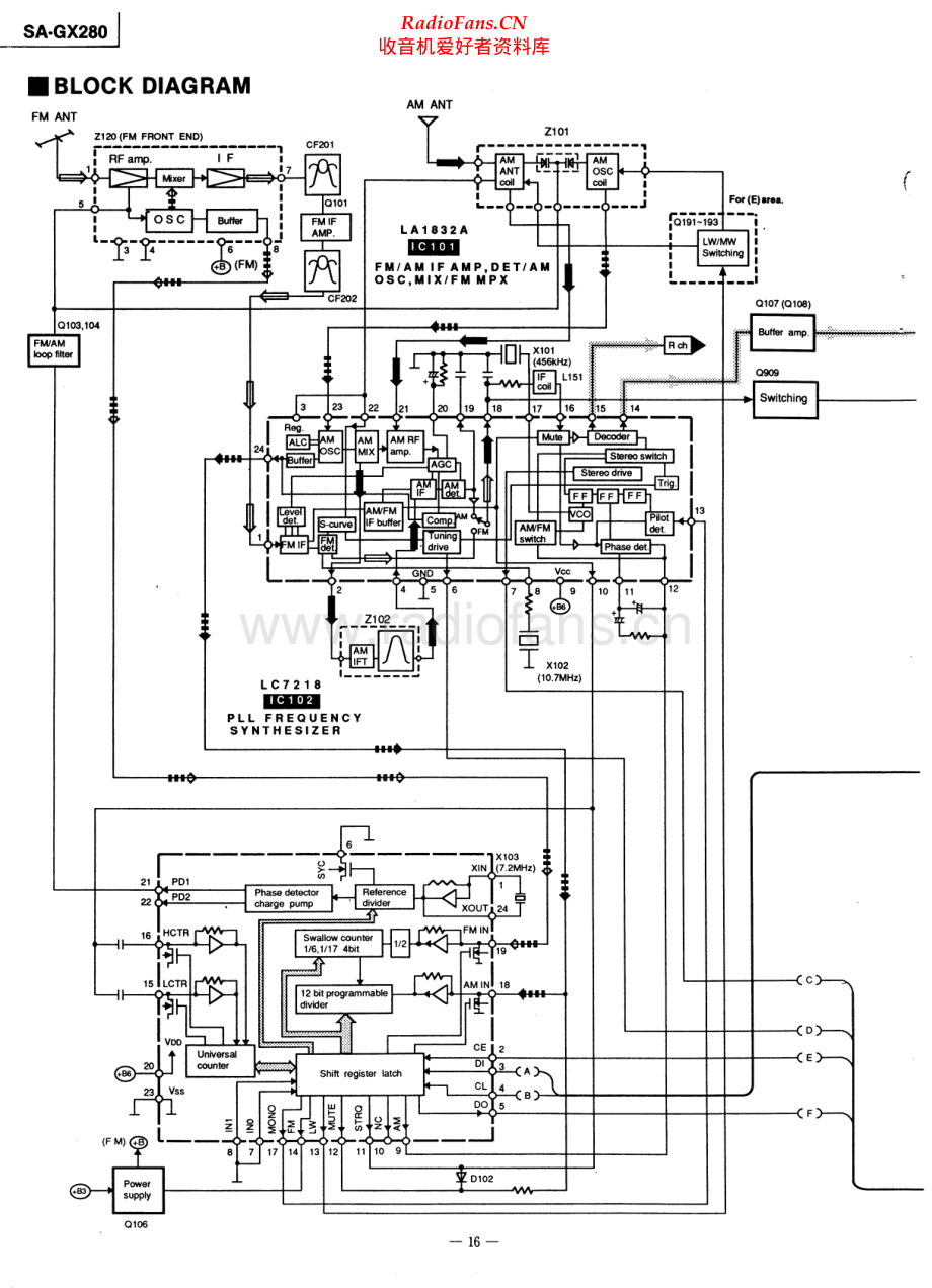 Technics-SAGX280-rec-sch 维修电路原理图.pdf_第1页