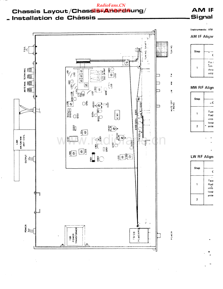 Rotel-RT820-tun-sm 维修电路原理图.pdf_第2页