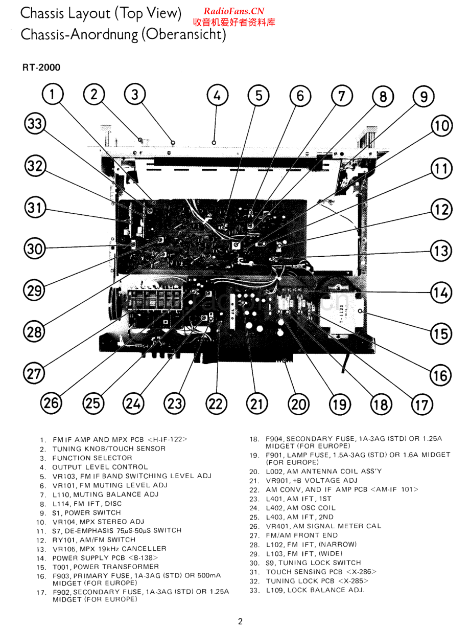 Rotel-RT2000-tun-sm 维修电路原理图.pdf_第2页