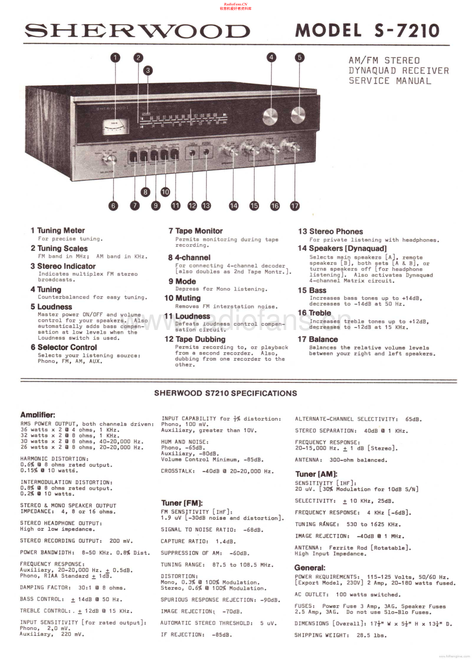 Sherwood-S7210-rec-sm 维修电路原理图.pdf_第1页