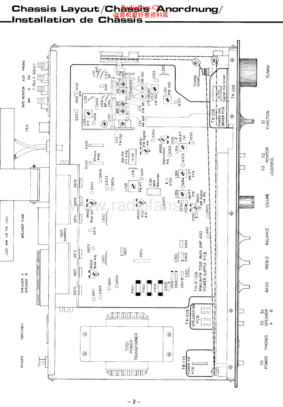 Rotel-RX400-rec-sm 维修电路原理图.pdf_第2页