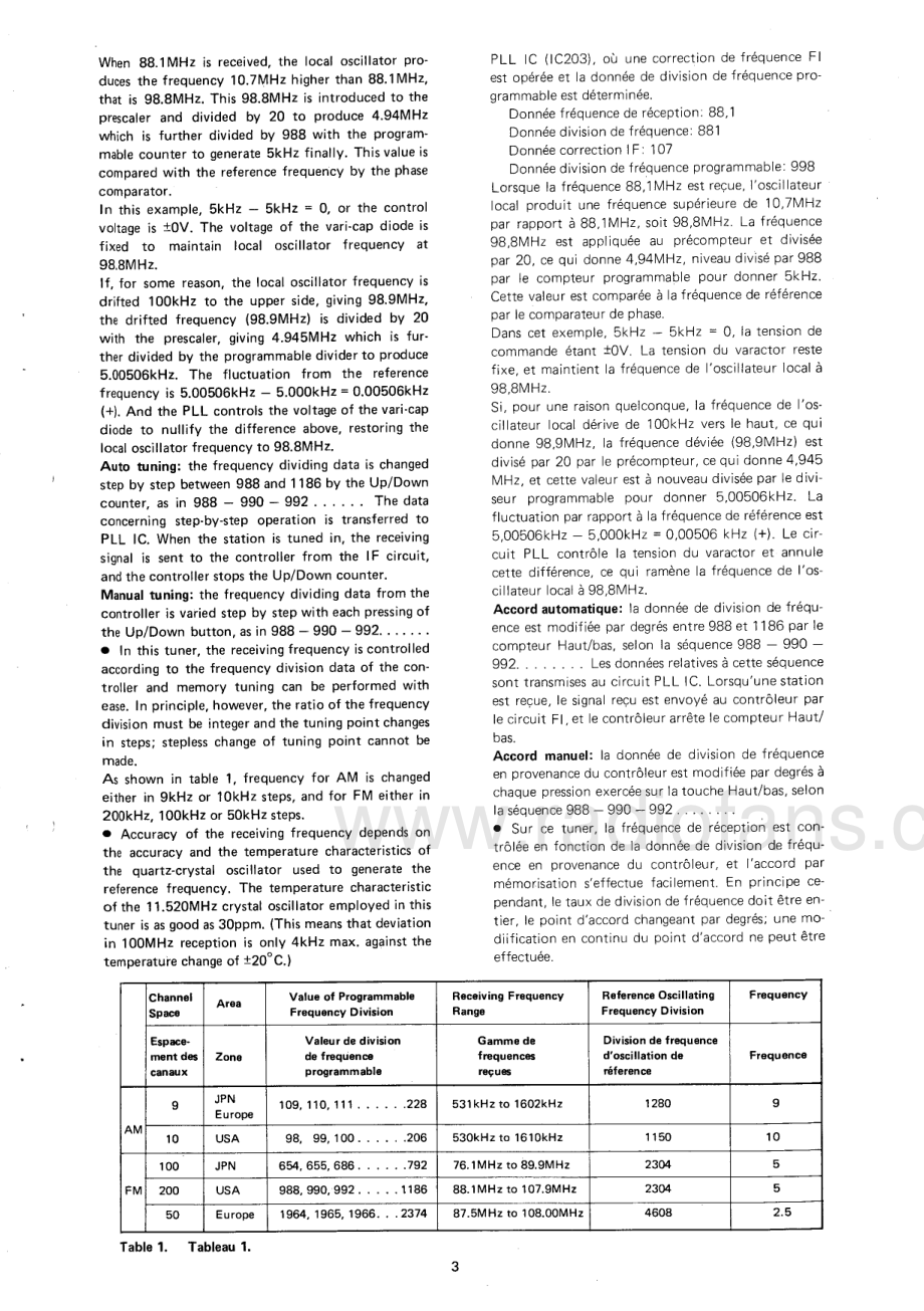 Rotel-RT1010-tun-sm 维修电路原理图.pdf_第3页