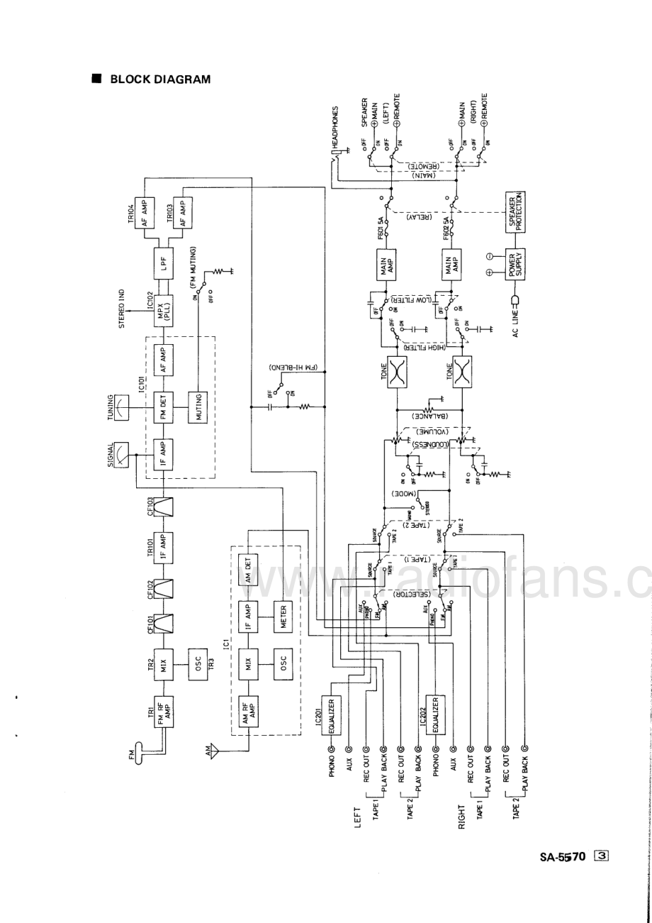 Technics-SA5570-rec-sm 维修电路原理图.pdf_第3页