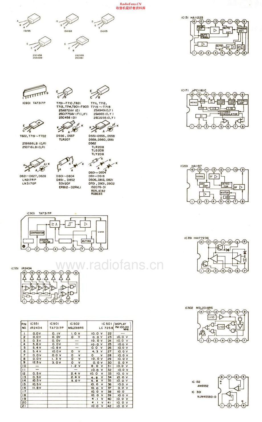 Saba-HiFi173-rec-sm 维修电路原理图.pdf_第2页