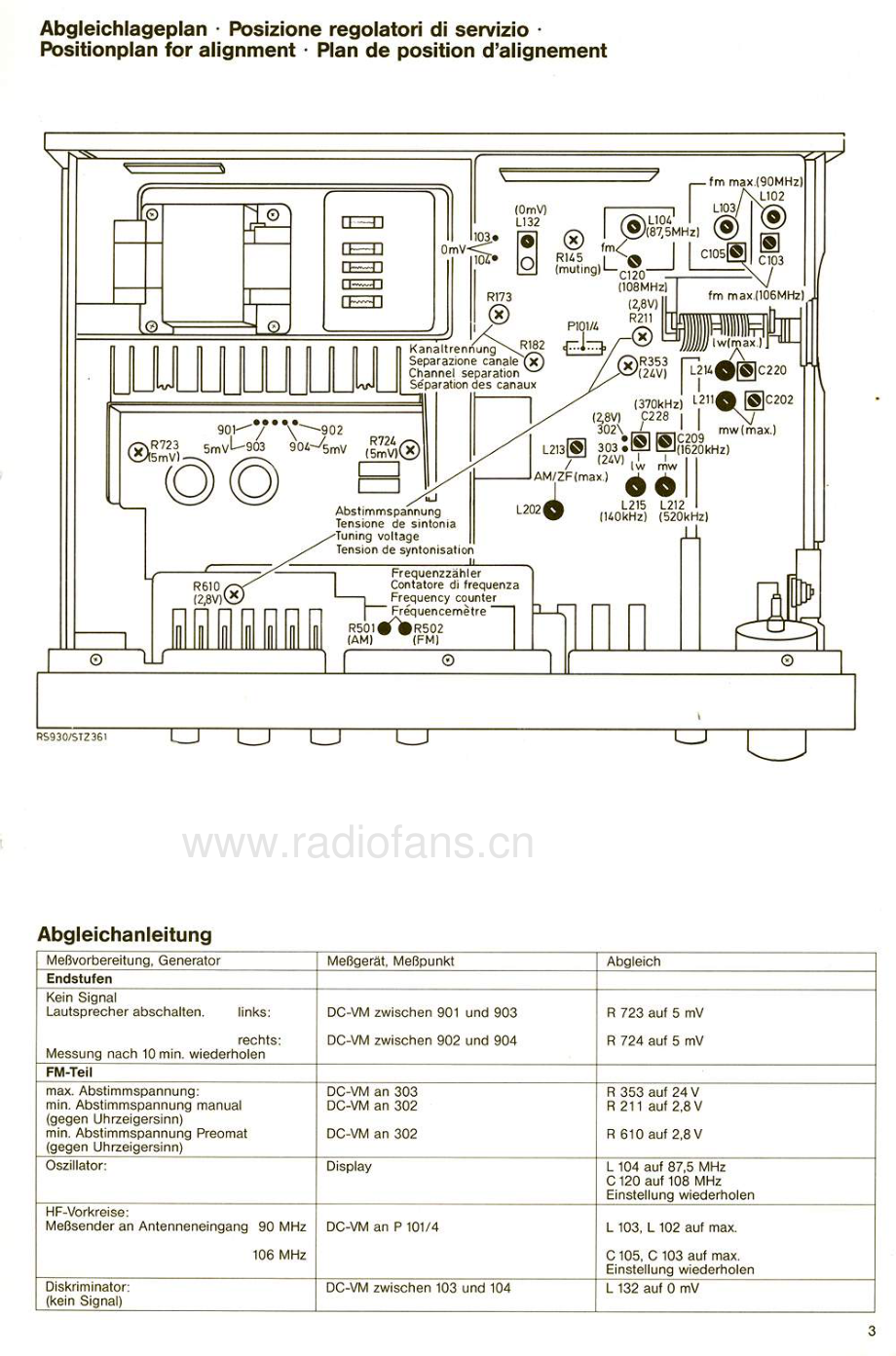 Saba-HiFi173-rec-sm 维修电路原理图.pdf_第3页