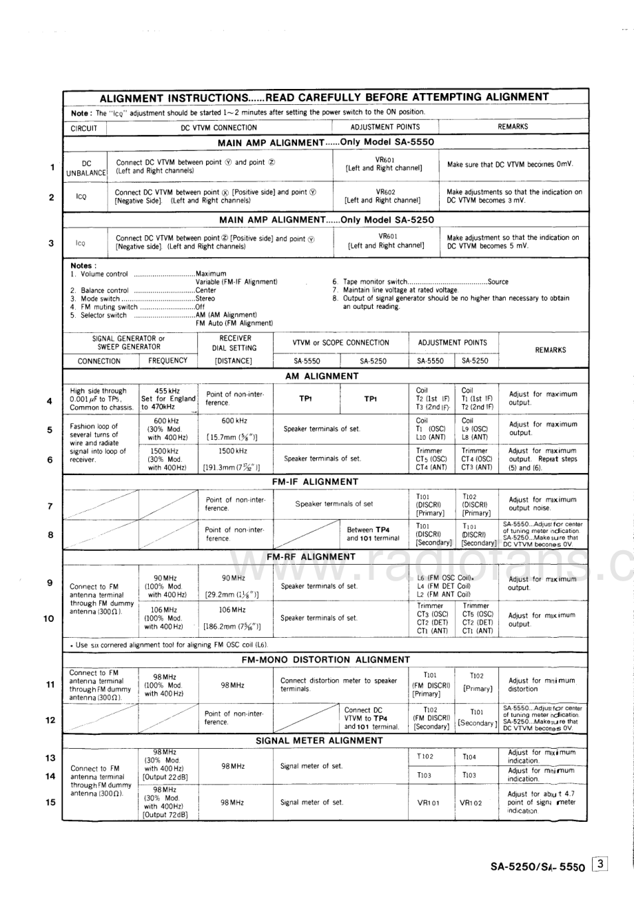 Technics-SA5550-rec-sm 维修电路原理图.pdf_第3页