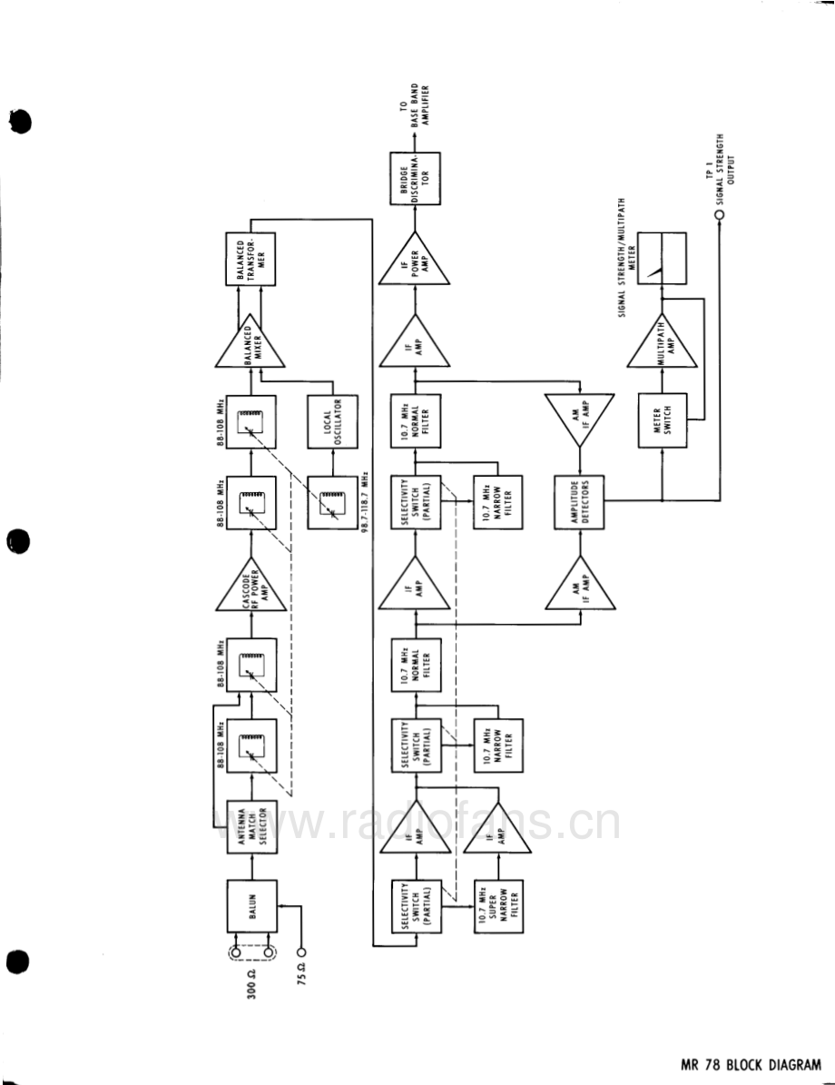 McIntosh-MR78B-tun-sch 维修电路原理图.pdf_第3页