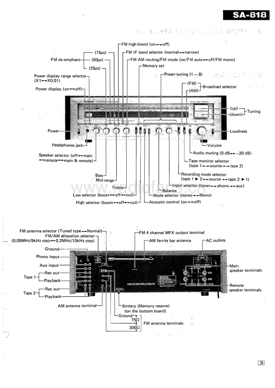 Technics-SA818-rec-sm 维修电路原理图.pdf_第3页