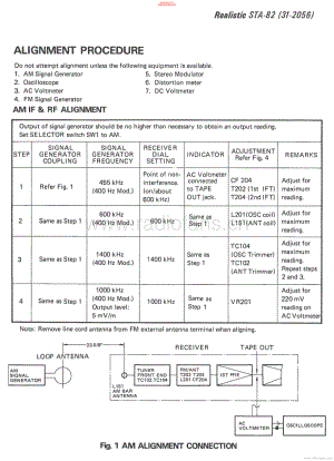 Realistic-STA82-rec-sm 维修电路原理图.pdf