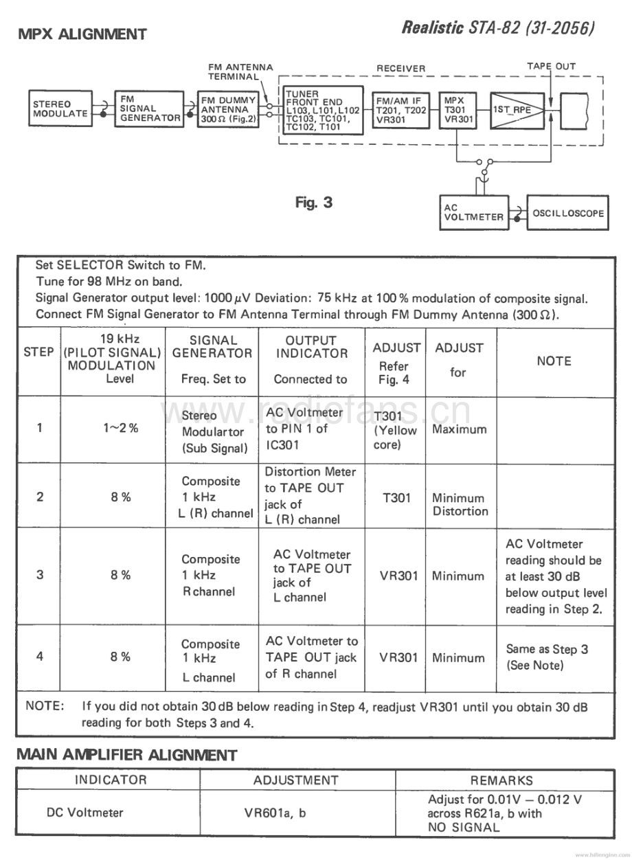 Realistic-STA82-rec-sm 维修电路原理图.pdf_第3页