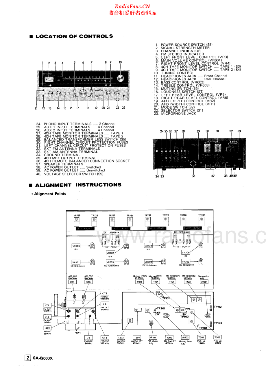 Technics-SA6000X-rec-sm 维修电路原理图.pdf_第2页