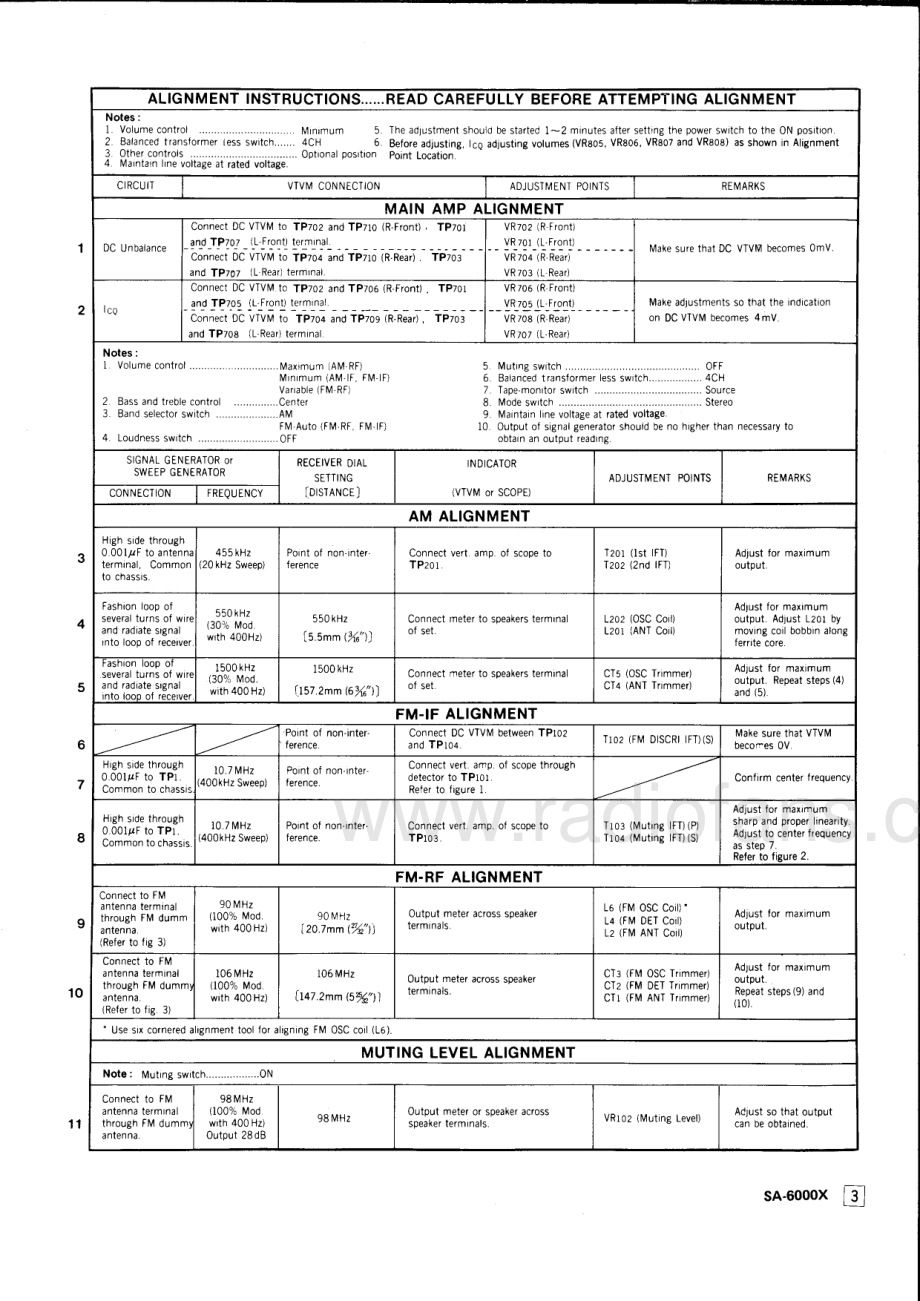 Technics-SA6000X-rec-sm 维修电路原理图.pdf_第3页