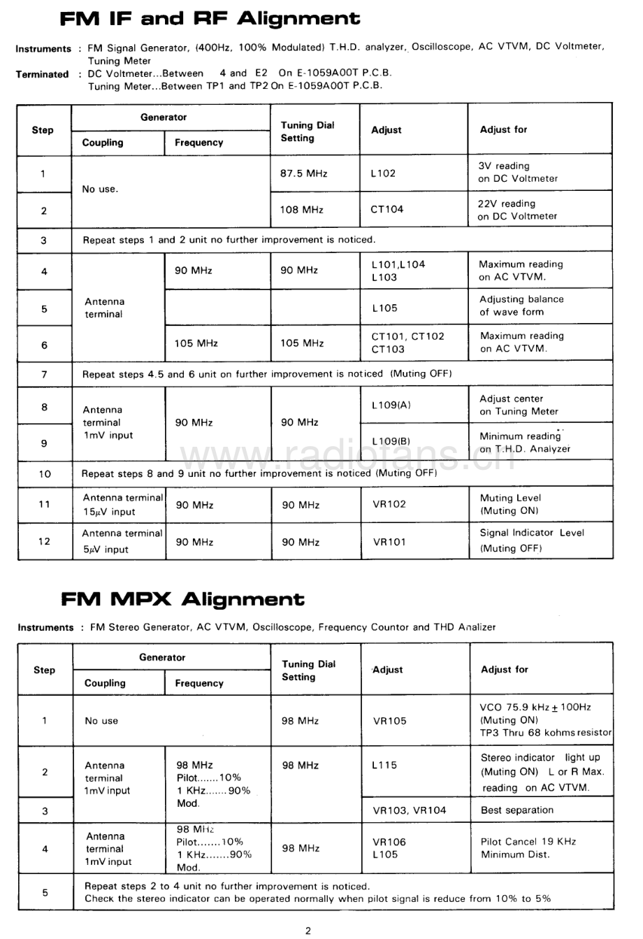 Rotel-RX855-rec-sm 维修电路原理图.pdf_第3页