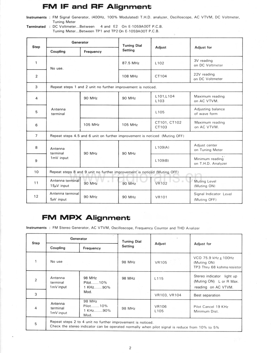 Rotel-RX875-rec-sm 维修电路原理图.pdf_第3页