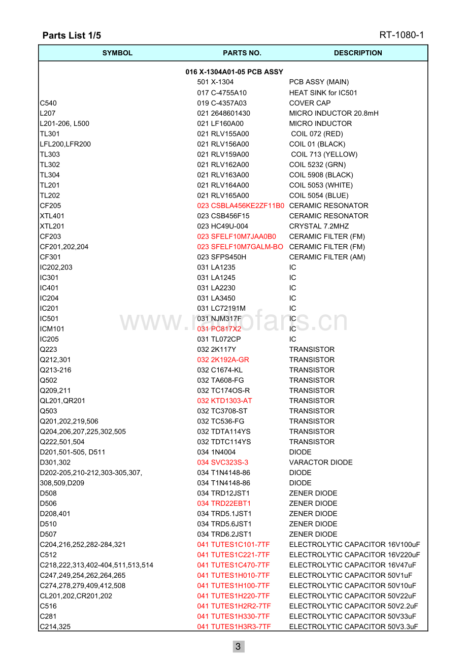 Rotel-RT1080_1-tun-sm 维修电路原理图.pdf_第3页