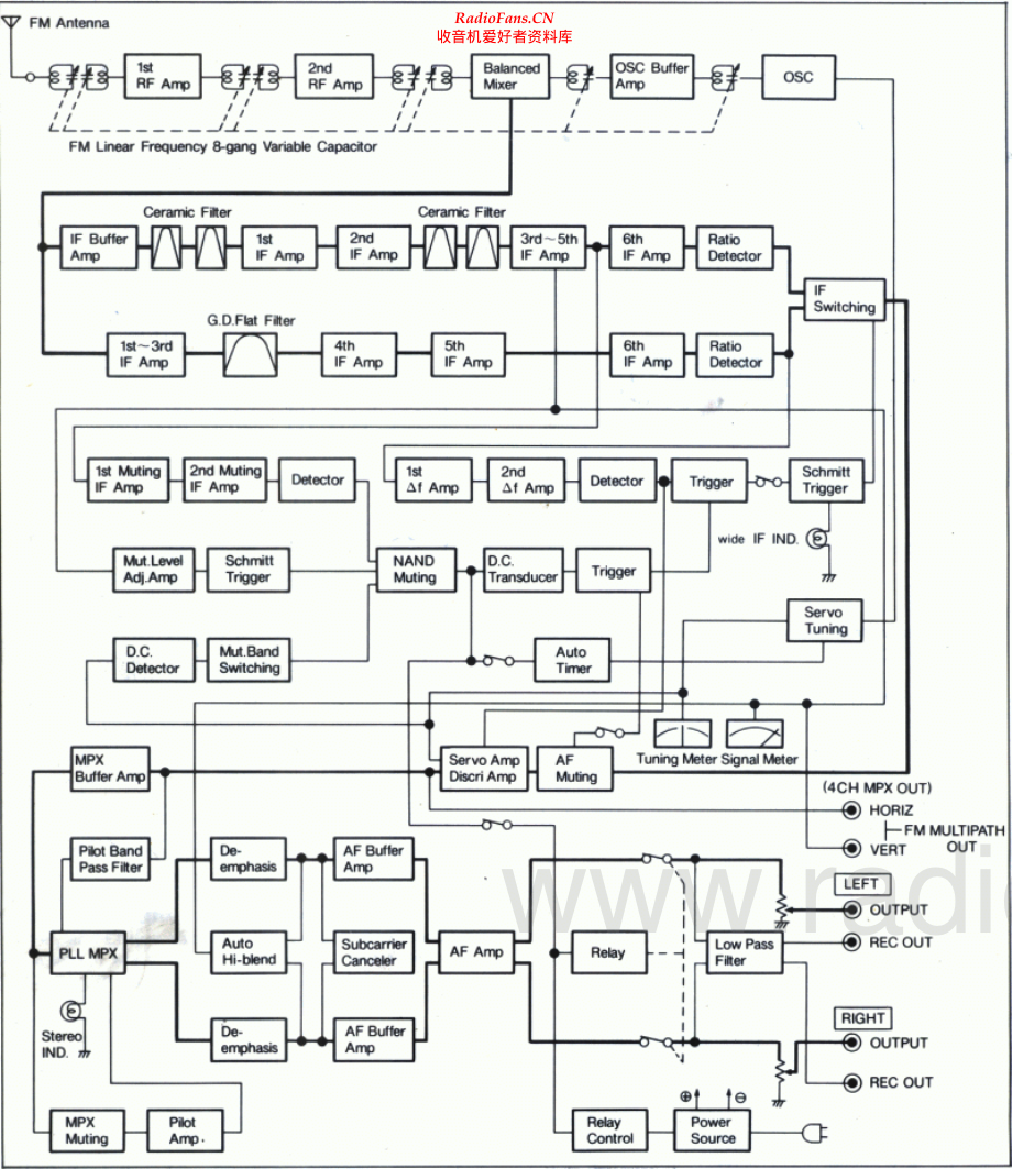 Technics-ST9030-tun-sm 维修电路原理图.pdf_第2页