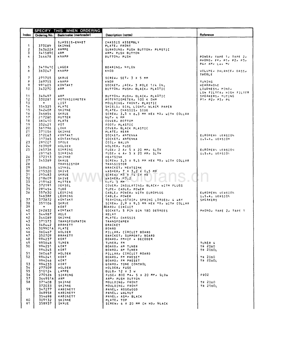 Tandberg-TR2060L-rec-sm 维修电路原理图.pdf_第3页