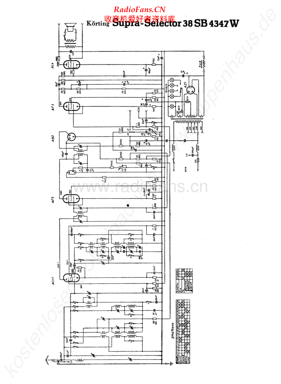 Koerting-SupraSelector38SB4347W-rec-sch 维修电路原理图.pdf_第1页