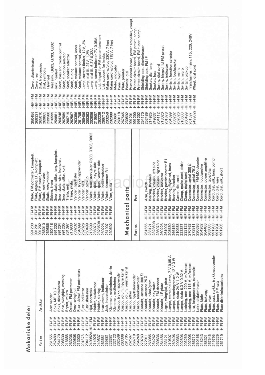 Tandberg-HiFiFM-tun-al 维修电路原理图.pdf_第3页