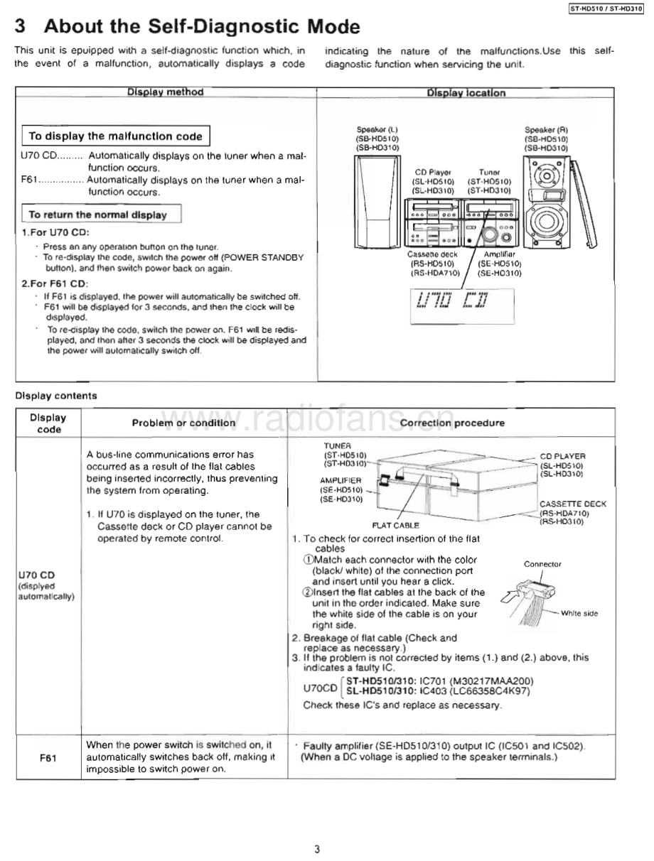 Technics-STHD310-tun-sm(1) 维修电路原理图.pdf_第3页