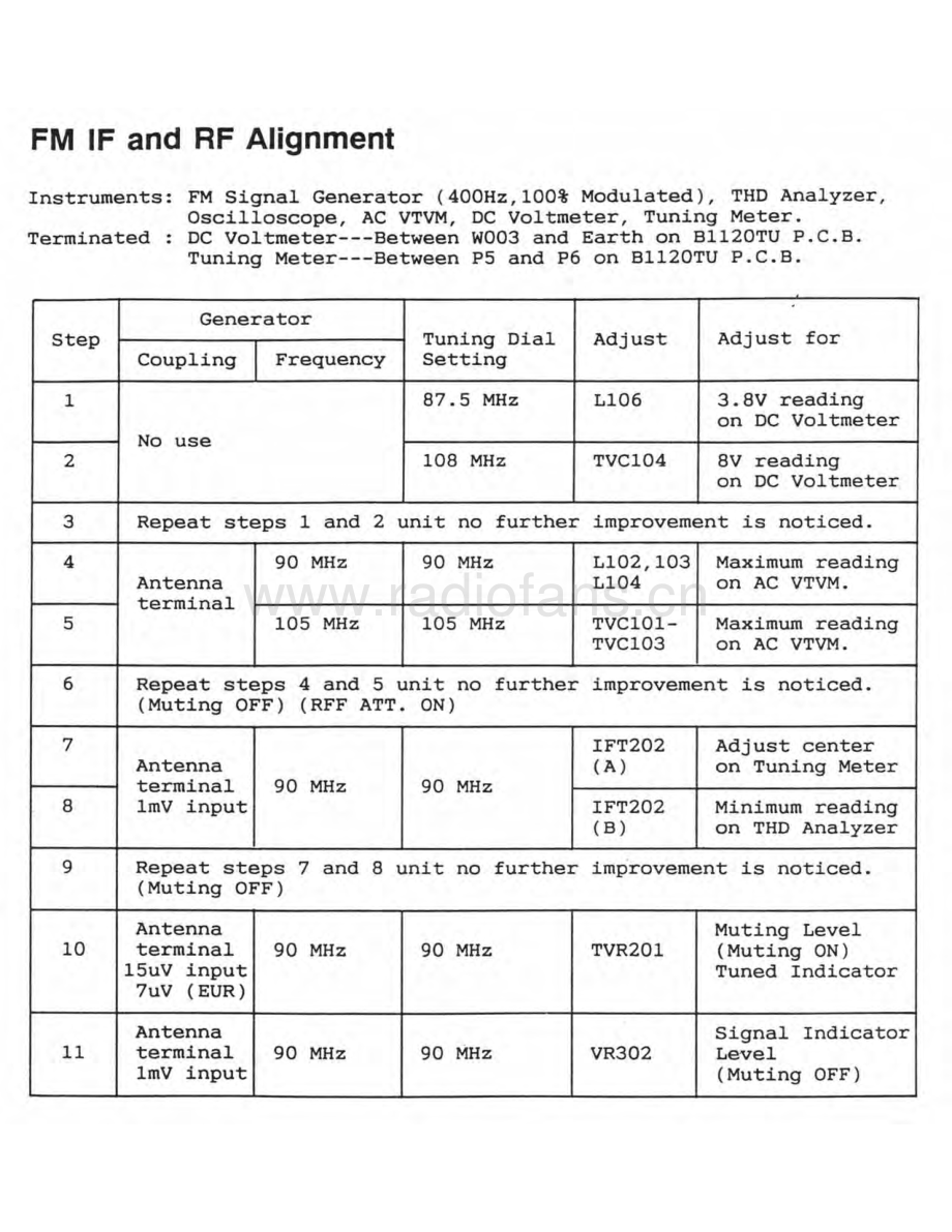 Rotel-RT930AX-tun-sm 维修电路原理图.pdf_第3页