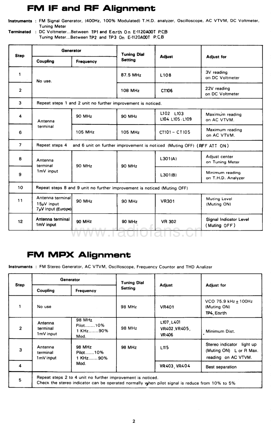 Rotel-RT870-tun-sm 维修电路原理图.pdf_第3页