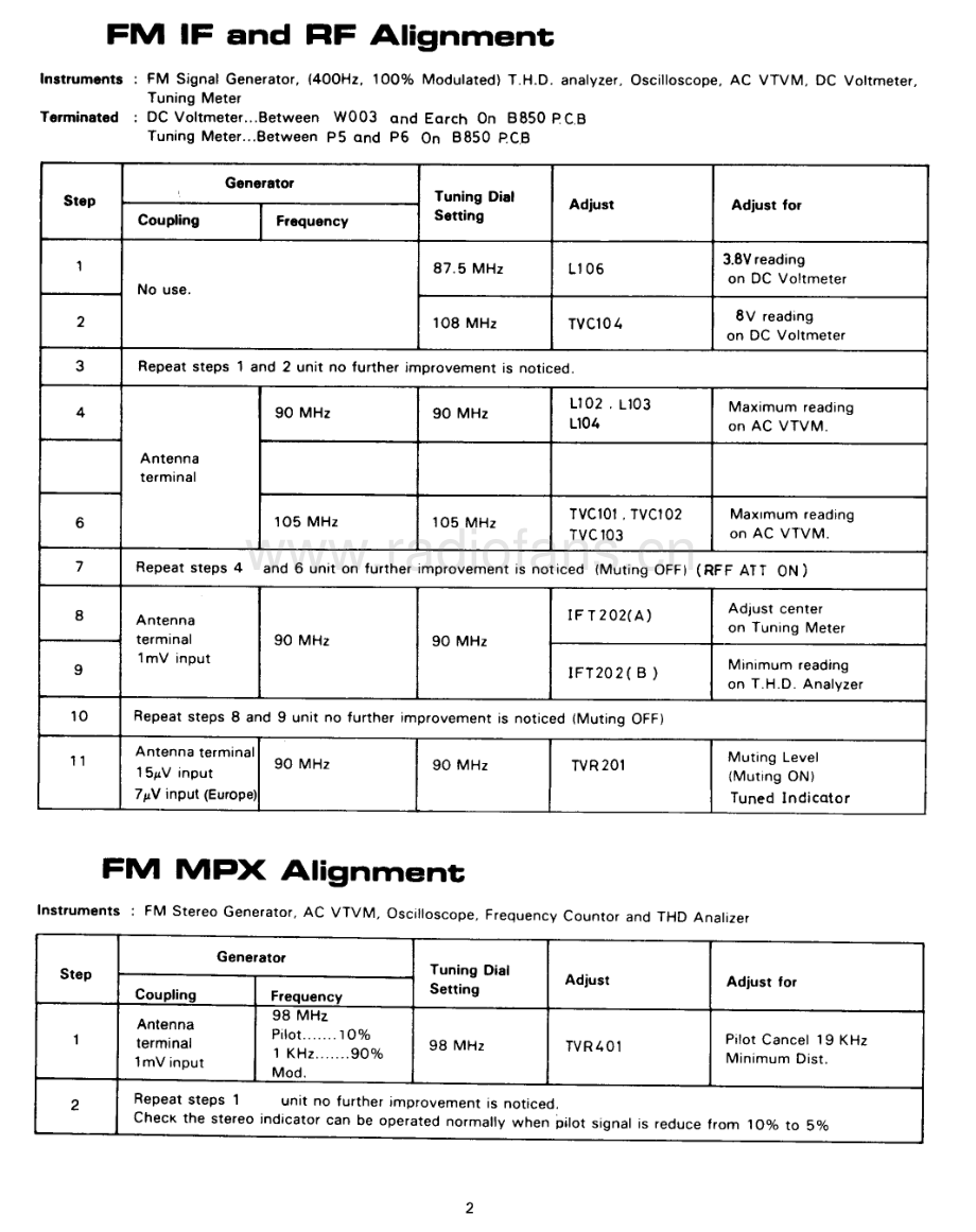 Rotel-RT845AXL-tun-sm 维修电路原理图.pdf_第3页