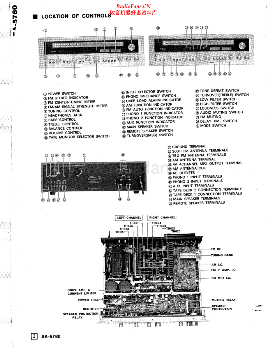 Technics-SA5760-rec-sm 维修电路原理图.pdf_第2页