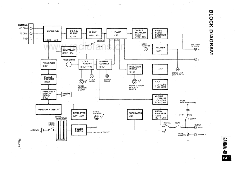 Nikko-Gamma40-tun-sm 维修电路原理图.pdf_第3页