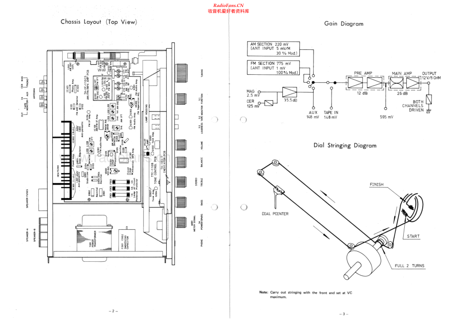 Rotel-RX203A-rec-sm 维修电路原理图.pdf_第2页