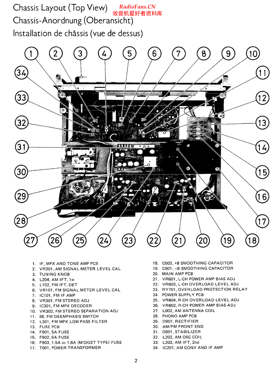 Rotel-RX603-rec-sm 维修电路原理图.pdf_第2页