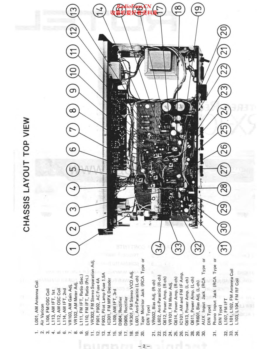 Rotel-RX102_MKII-rec-sm 维修电路原理图.pdf_第2页