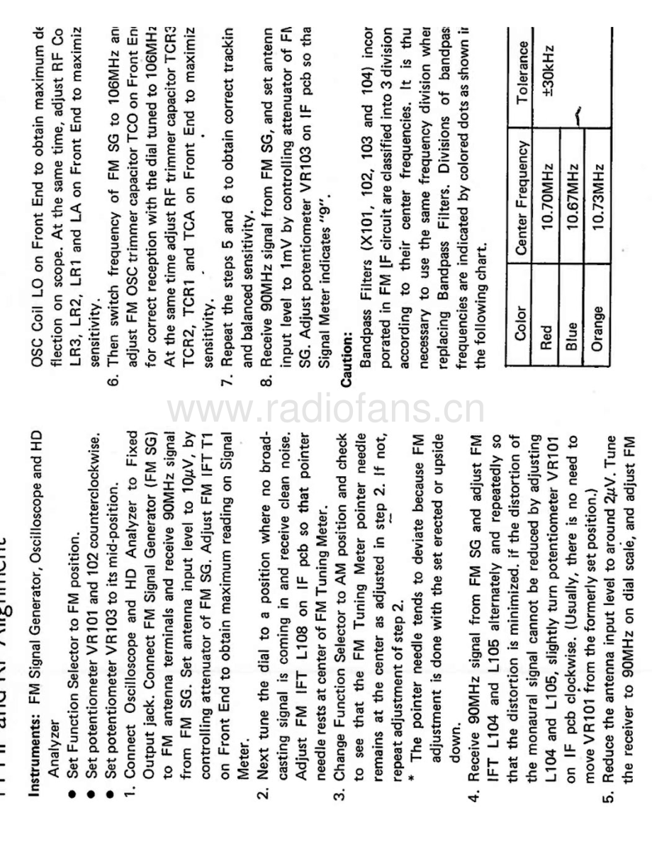 Rotel-RT1025-tun-sm 维修电路原理图.pdf_第3页