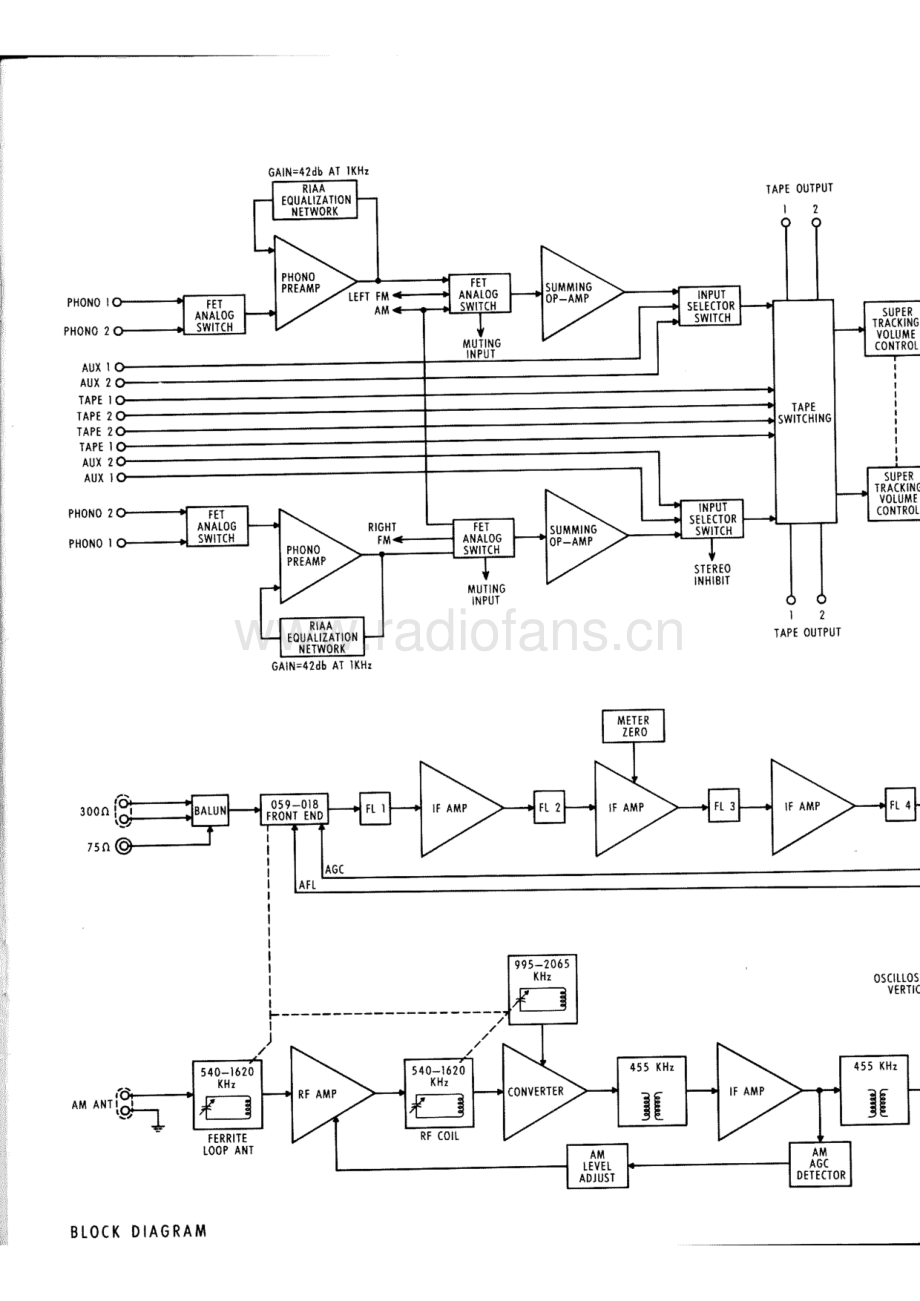 McIntosh-MAC4100-rec-sm(1) 维修电路原理图.pdf_第3页