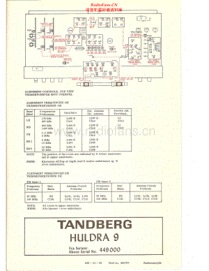 Tandberg-Huldra9-rec-sch2 维修电路原理图.pdf