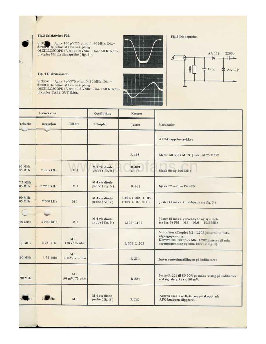 Tandberg-TR1040P-rec-sm 维修电路原理图.pdf_第3页