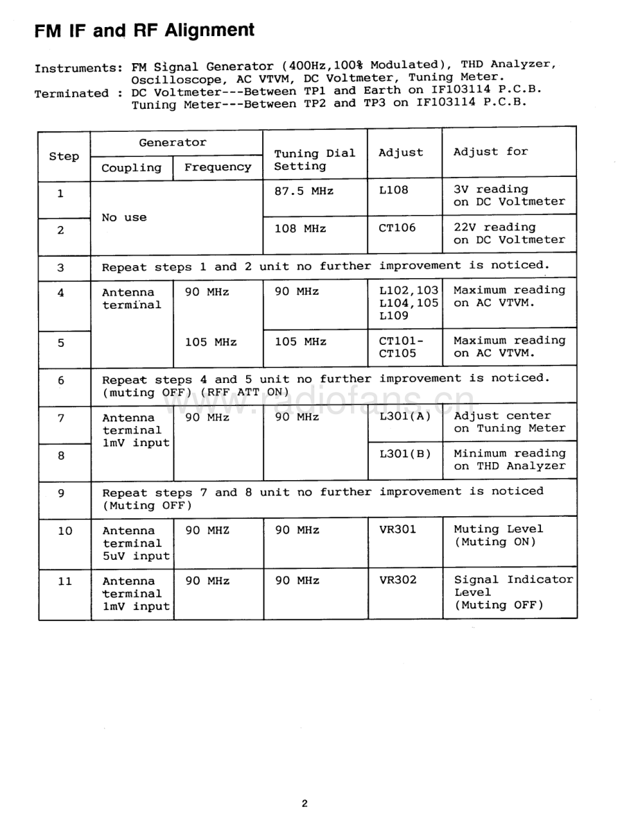 Rotel-RT970BX-tun-sm 维修电路原理图.pdf_第3页