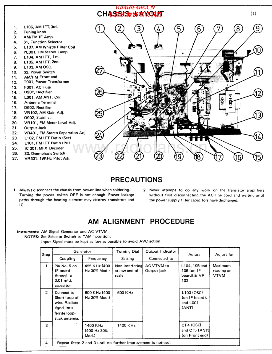 Rotel-RT224-tun-sm 维修电路原理图.pdf_第2页