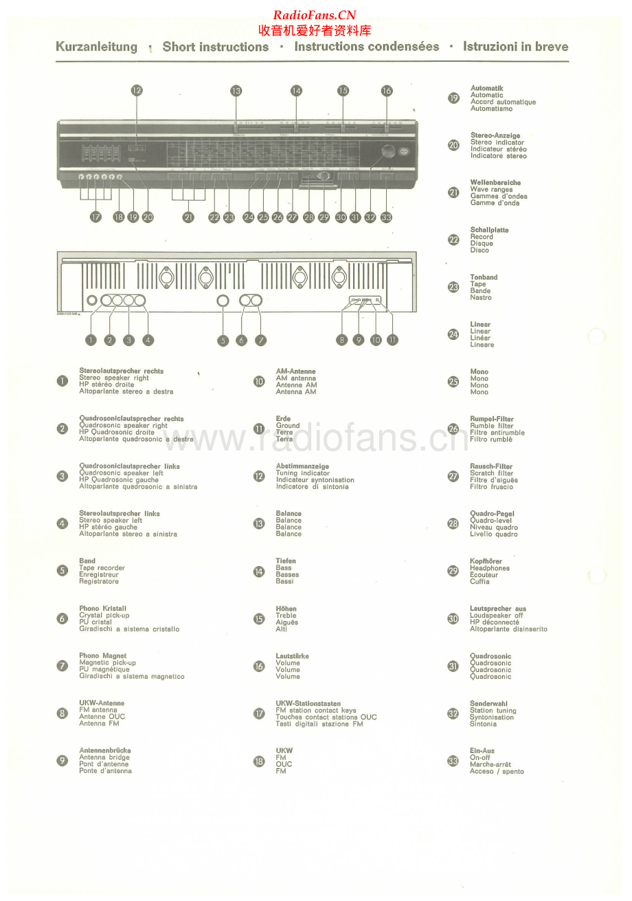 Saba-HiFi123-rec-sm 维修电路原理图.pdf_第2页