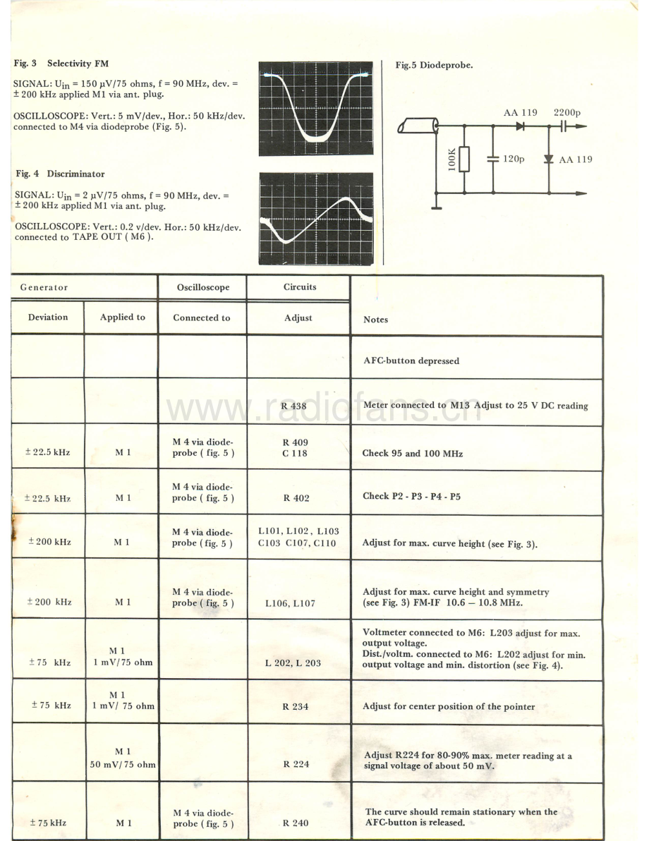 Tandberg-TR1040-rec-sm 维修电路原理图.pdf_第3页