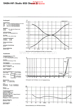 Saba-8120StereoG-rec-sm 维修电路原理图.pdf