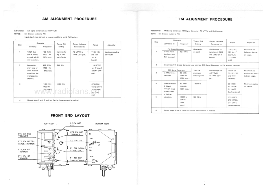 Rotel-RX200A-rec-sm 维修电路原理图.pdf_第3页