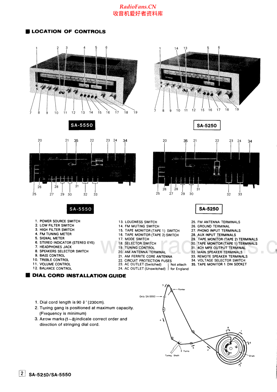 Technics-SA5250-rec-sm 维修电路原理图.pdf_第2页