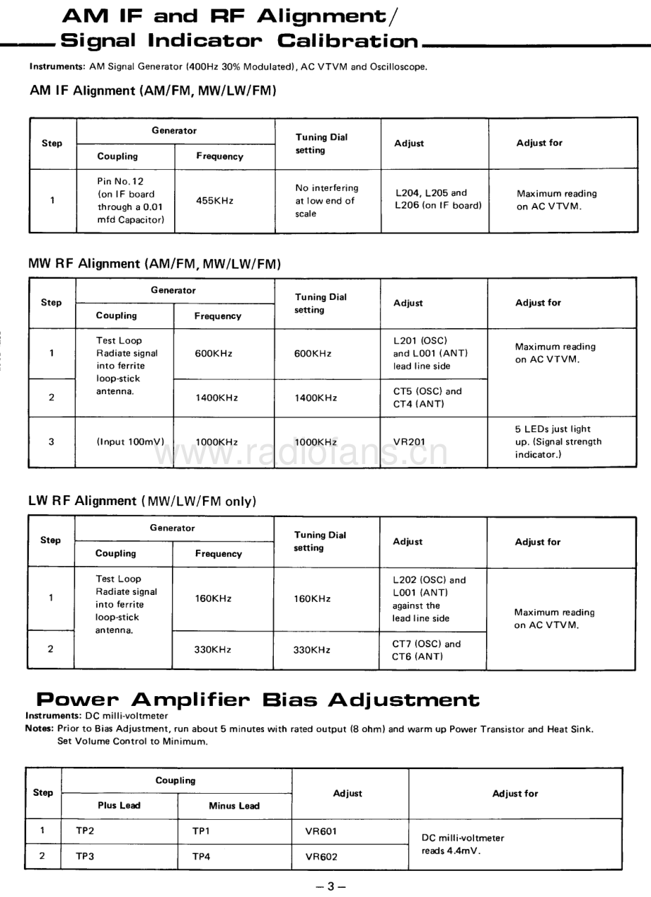 Rotel-RX400L-rec-sm 维修电路原理图.pdf_第3页