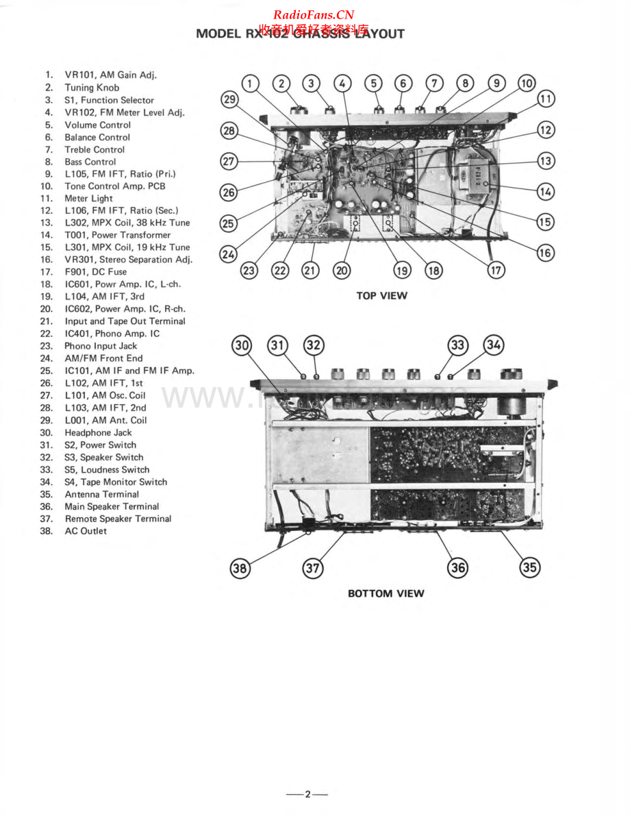 Rotel-RX102-rec-sm 维修电路原理图.pdf_第2页