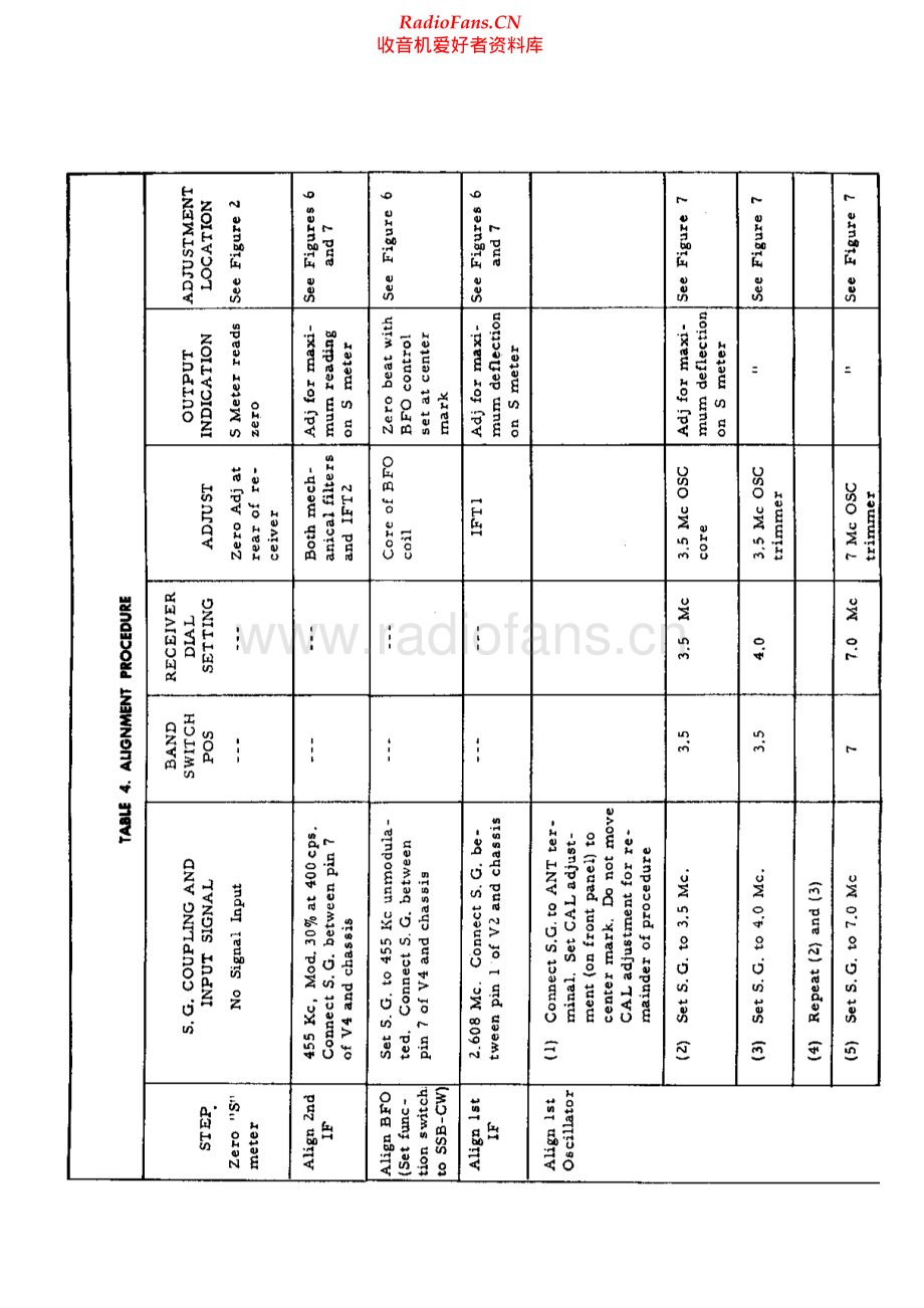 Lafayette-HA500-rec-sm 维修电路原理图.pdf_第1页