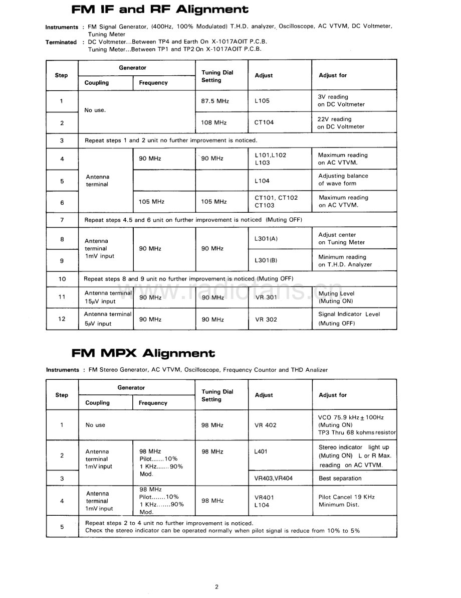 Rotel-RT850-tun-sm 维修电路原理图.pdf_第3页