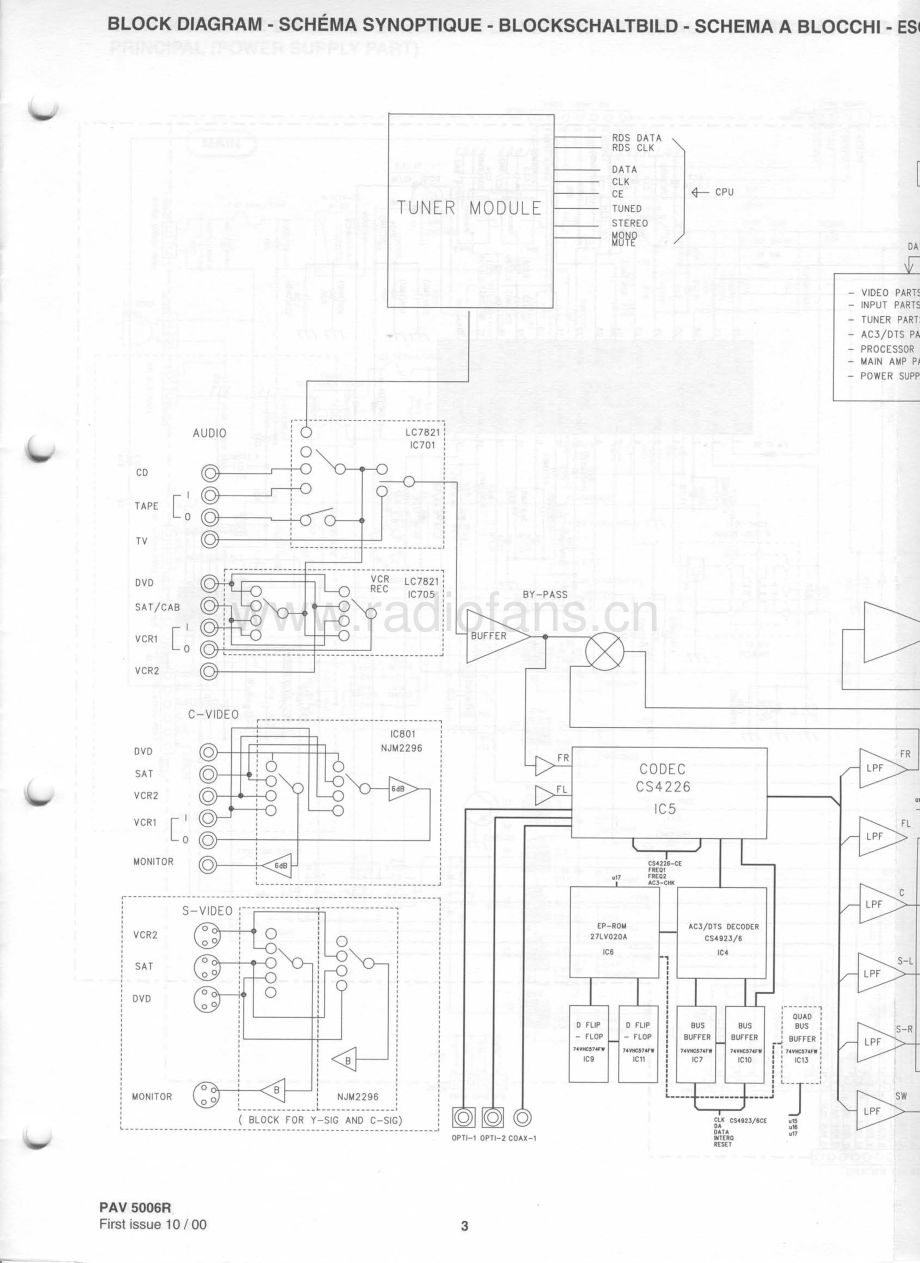 Thomson-DPL2010-rec-sm 维修电路原理图.pdf_第3页