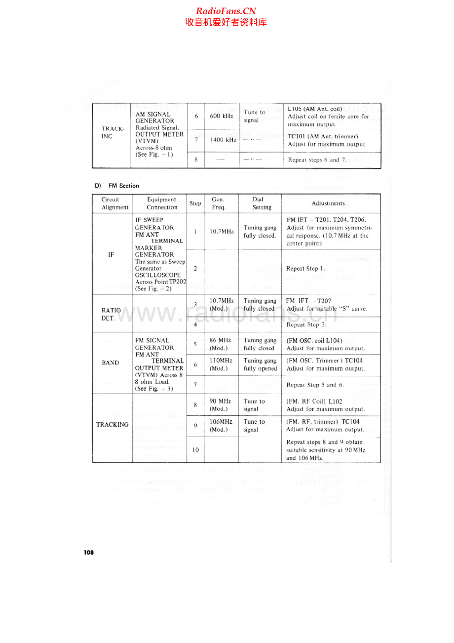 Soundesign-5127-tun-sm 维修电路原理图.pdf_第2页