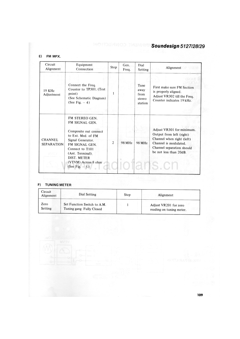 Soundesign-5127-tun-sm 维修电路原理图.pdf_第3页